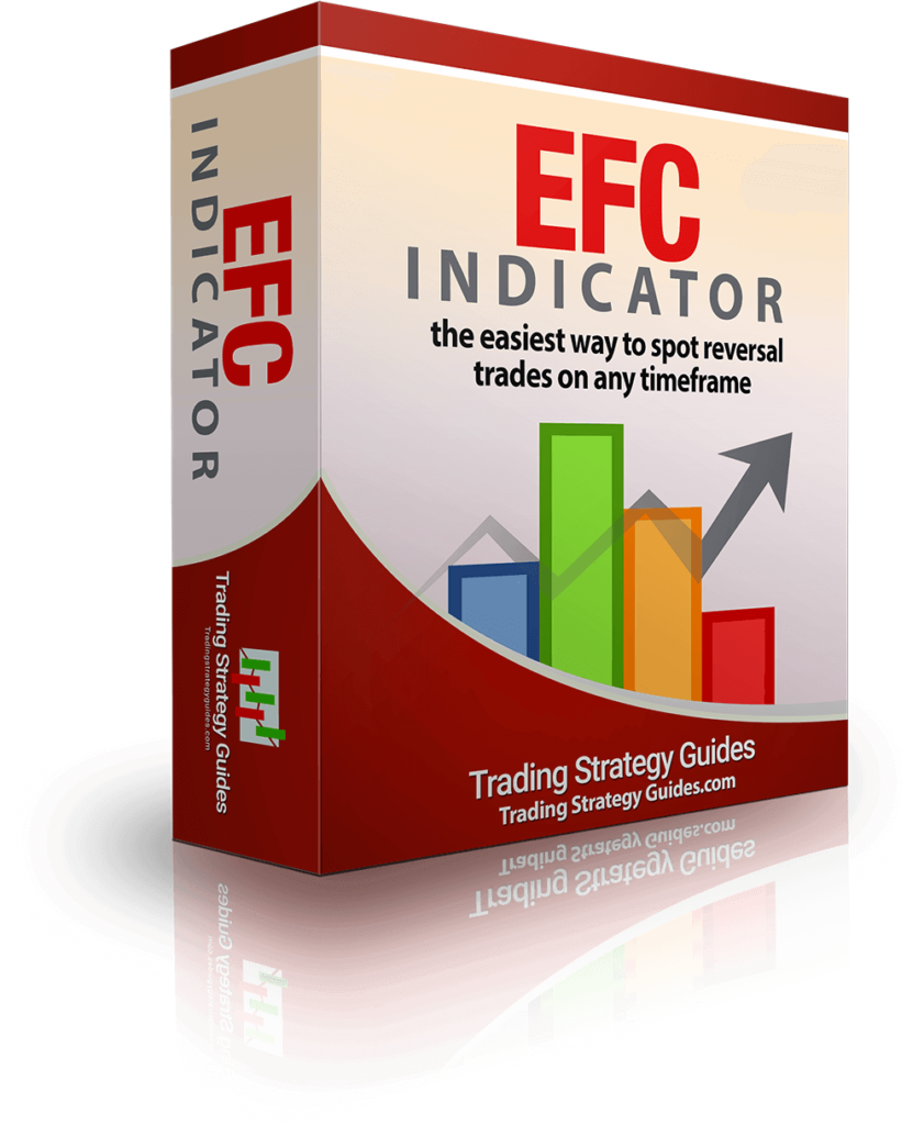 EFC Indicator Review - EFC Indicator Downoad