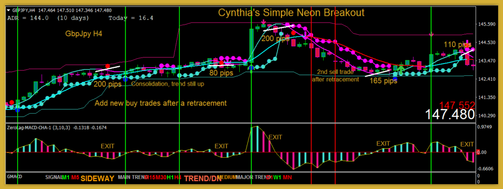Download The Simple Neon Breakout MT4 Trading System 
